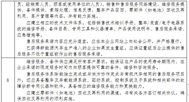 工信部：新能源准入管理规定正式修改 资质撤销延后一年