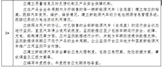 工信部：新能源准入管理规定正式修改 资质撤销延后一年