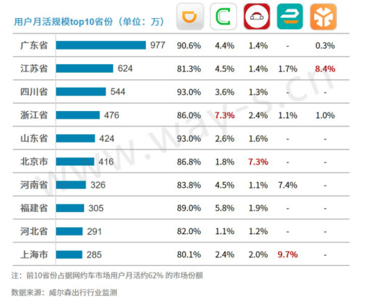 网约车，滴滴，网约车,滴滴