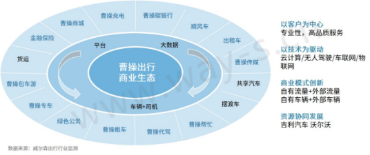 网约车，滴滴，网约车,滴滴