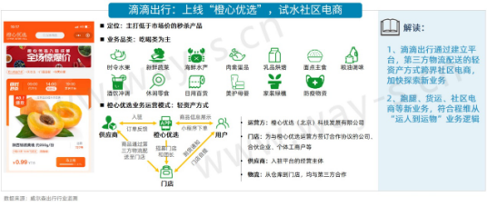 网约车，滴滴，网约车,滴滴