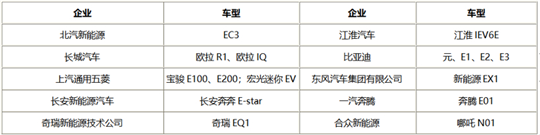 电动汽车，销量，新能源汽车,汽车销量,电动汽车