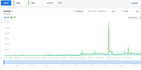 高尔夫对决思域，德系VS日系转折一战