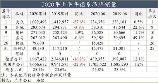 高尔夫对决思域，德系VS日系转折一战