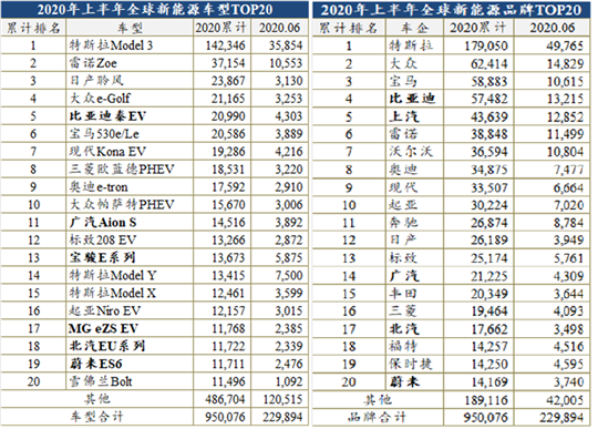 SUV，特斯拉，几何,大众,新能源汽车,特斯拉