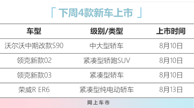 四款新车下周开卖 荣威ER6领衔 预售16万元起-图4