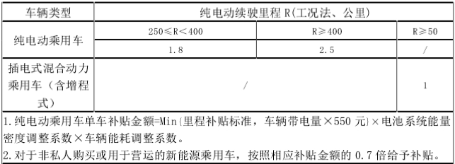 销量，特斯拉，特斯拉,新能源汽车,汽车销量,电动汽车