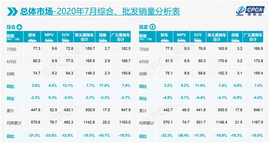 销量，上汽大众，汽车销量