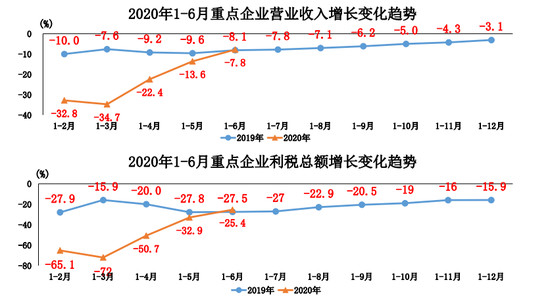 7月车市延续回暖势头 新能源车迎今年首涨