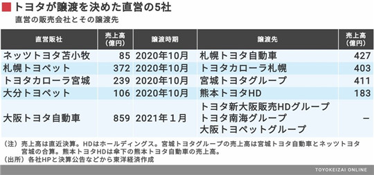 SUV，销量，疫情，丰田,汽车销量