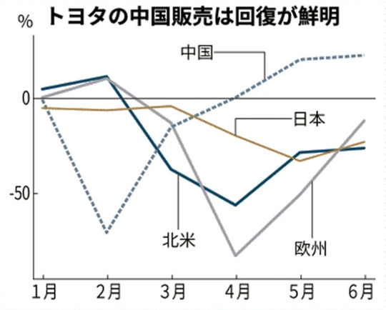 疫情下的丰田：最挣钱车企的红与黑