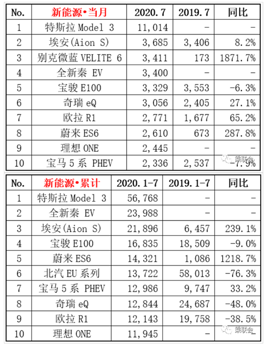 “迟到”的天际