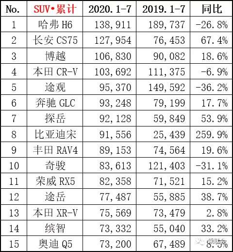 销量，汽车销量