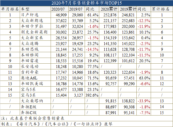 自主品牌，销量，逸动,汽车销量