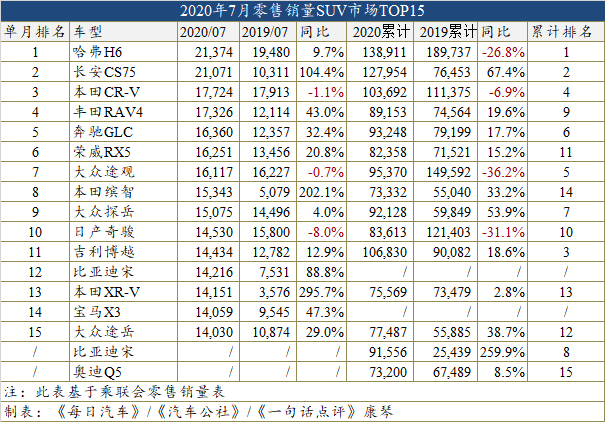 自主品牌，销量，逸动,汽车销量