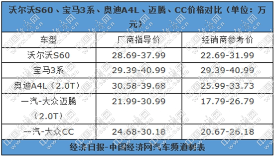 沃尔沃在华秘诀：低价策略让高档车触手可及