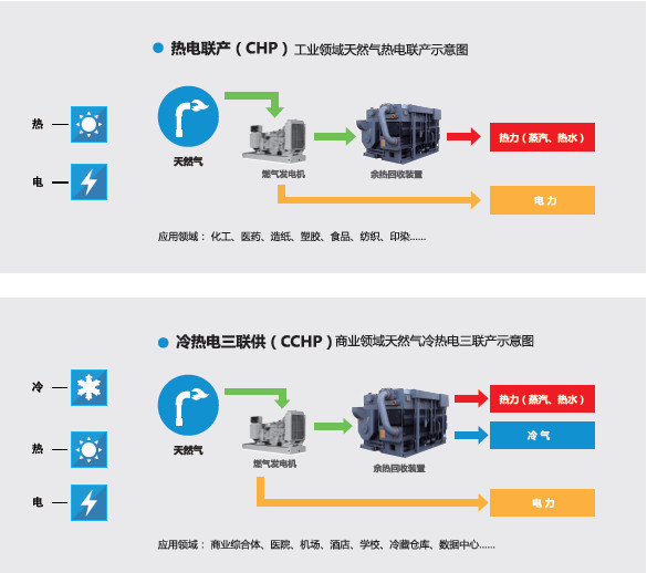 电动汽车，黑科技，技术