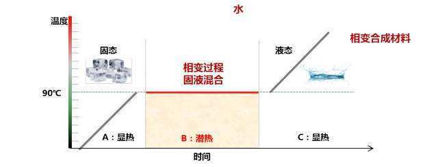 电动汽车，黑科技，技术