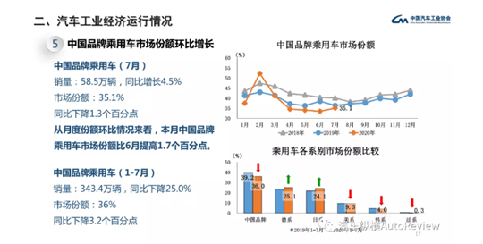 合资进、自主退，危中有机否？