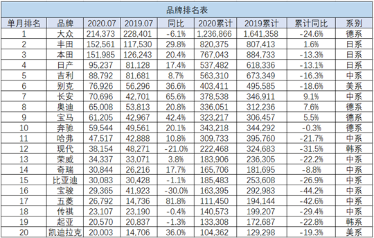 合资进、自主退，危中有机否？