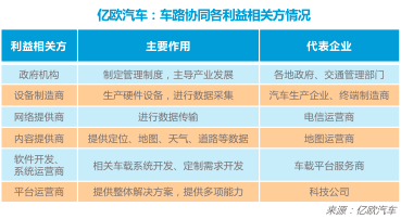 新基建背景下，车路协同商业落地迎利好？