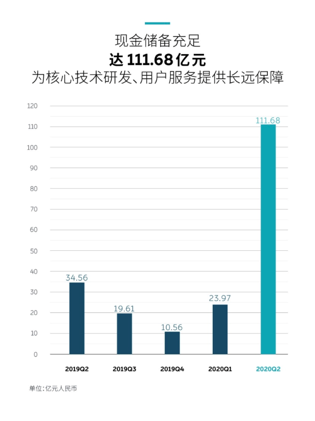 蔚来自动驾驶战略生变：自主研发复兴，或定制芯片