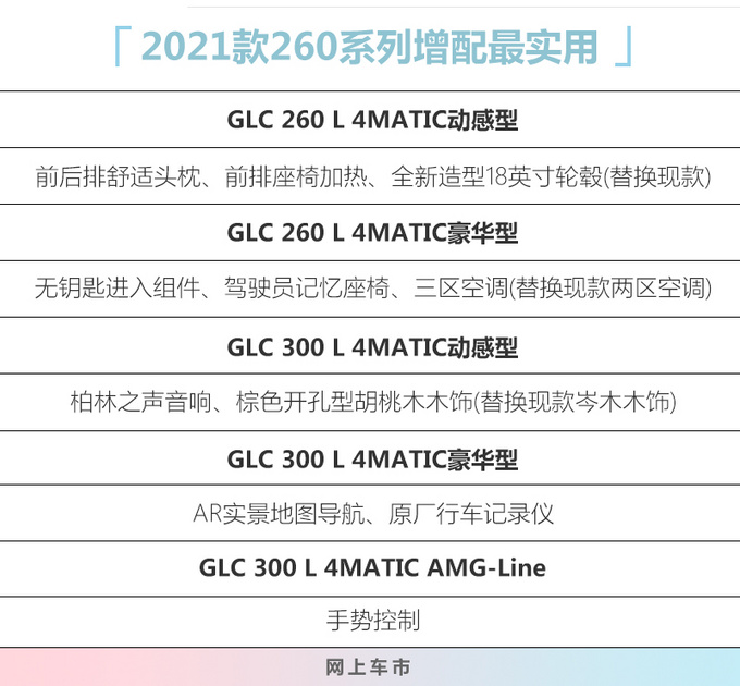 奔驰新GLC配置曝光 260系列增配最实用-9月上市-图1