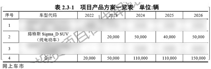 换标沃尔沃XC60 路特斯第2款SUV曝光 40万起售-图4