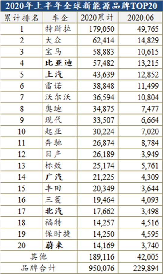 开始被反超！中国新能源“弯道超车”还有戏吗？