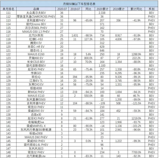 新能源汽车销量,新能源汽车销量排行