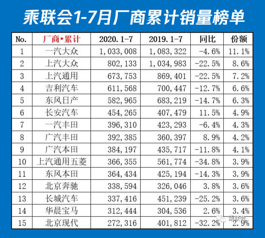 销量，新能源汽车销量,新能源汽车销量排行,特斯拉销量