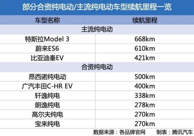 销量，新能源汽车销量,新能源汽车销量排行,特斯拉销量