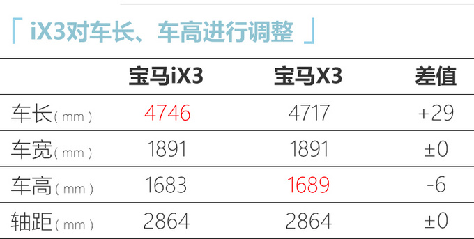 宝马iX3 9月13日中国首发 年底上市-50万元起售-图6