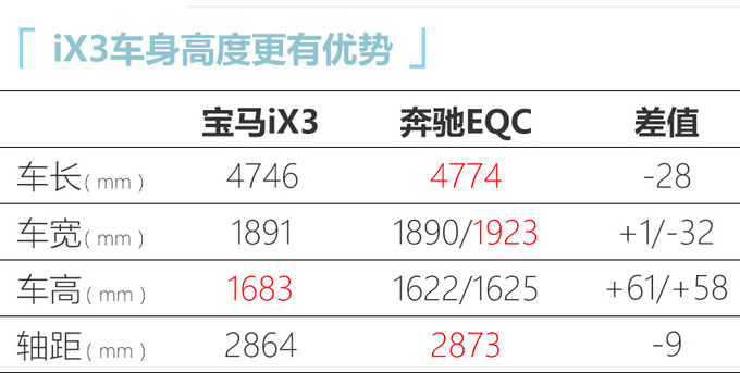 宝马iX3 9月13日中国首发 年底上市-50万元起售-图7