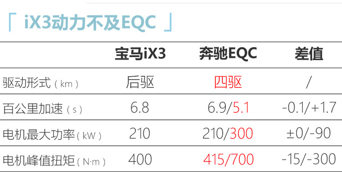 华晨宝马，华晨宝马iX3上市,华晨宝马iX3配置，华晨宝马iX3价格