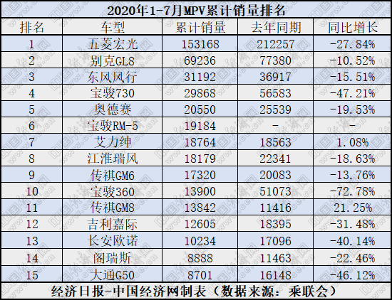 销量，海马7X上市,海马汽车销量