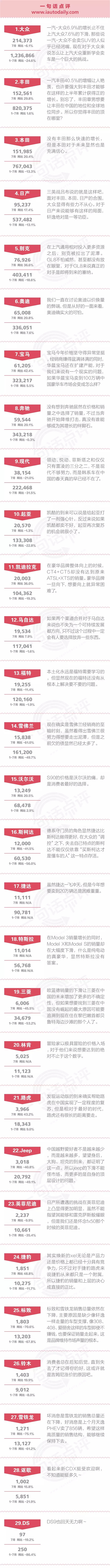 一句话点评7月合资品牌：中国是最好的避风港