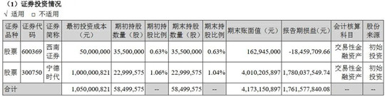 销量，长安汽车，长安汽车,汽车销量,宁德时代,新能源汽车