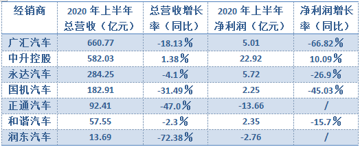 销量，汽车销量