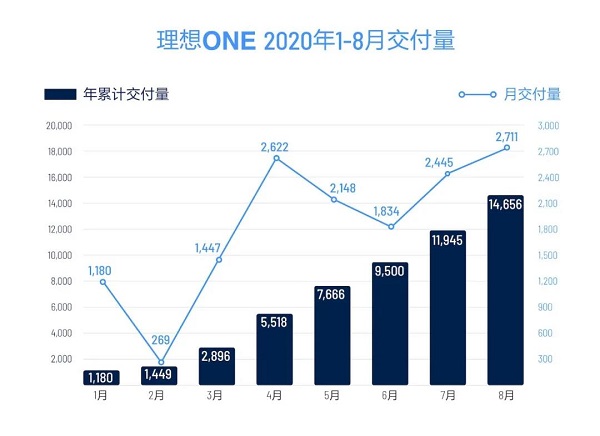 自动驾驶，理想,自动驾驶