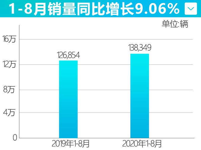 雷克萨斯8月销量涨22.3 混动车占比提升至40.6-图5