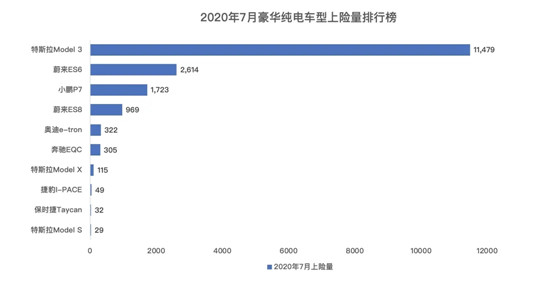 “看不懂”的华人运通