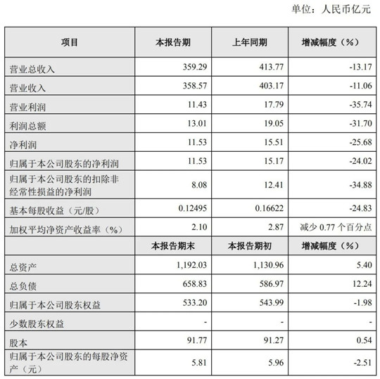 长城汽车正在跨过“长城”