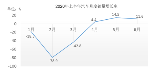 长城汽车正在跨过“长城”