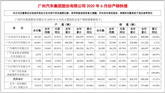 销量，广汽,新能源汽车,汽车销量