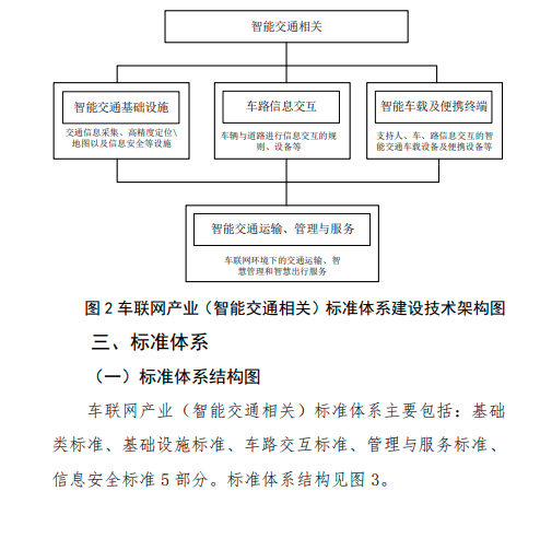 交通部：到2022年底初步构建支撑车联网应用和产业发展的标准体系