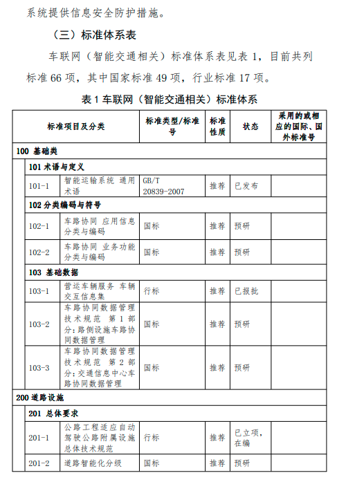 交通部：到2022年底初步构建支撑车联网应用和产业发展的标准体系