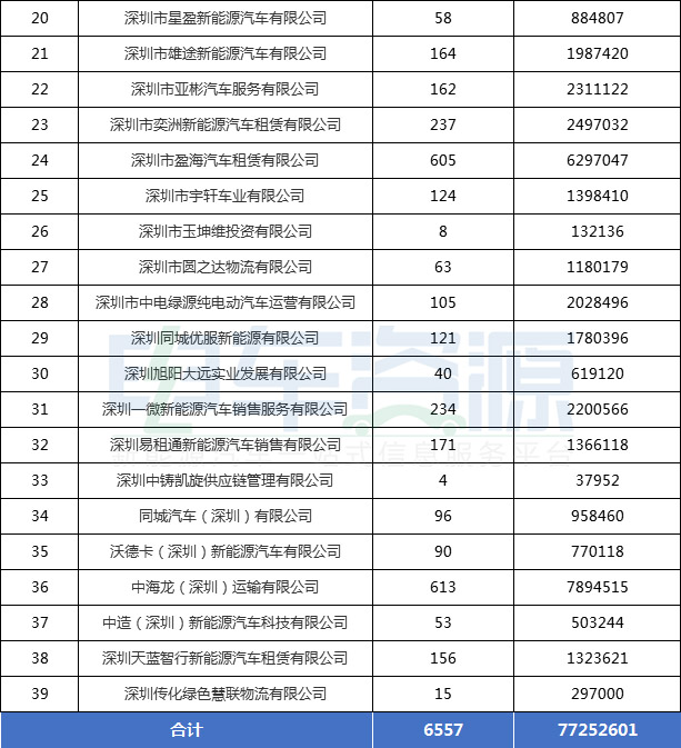 注意了！这几个城市将在明年结束电动物流车运营补贴