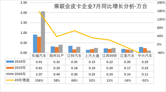 当皮卡进城后