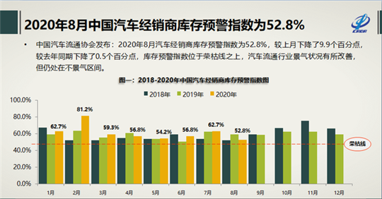 退网超千家， 赚钱的不到3成，4S店迎来“生死关”